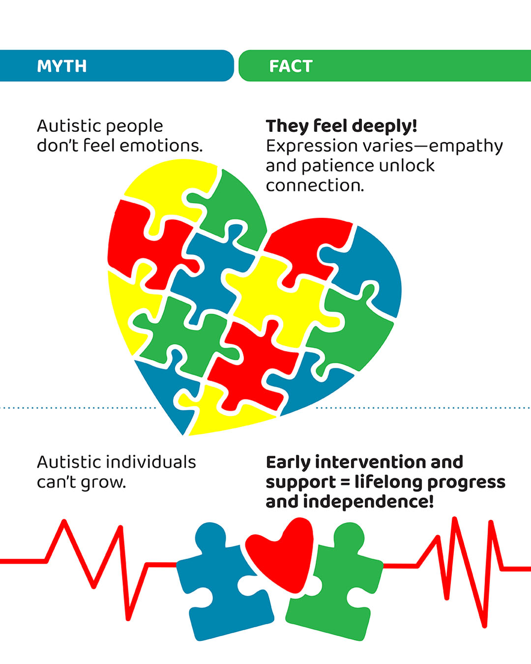 World Autism Awareness Day on April 2nd